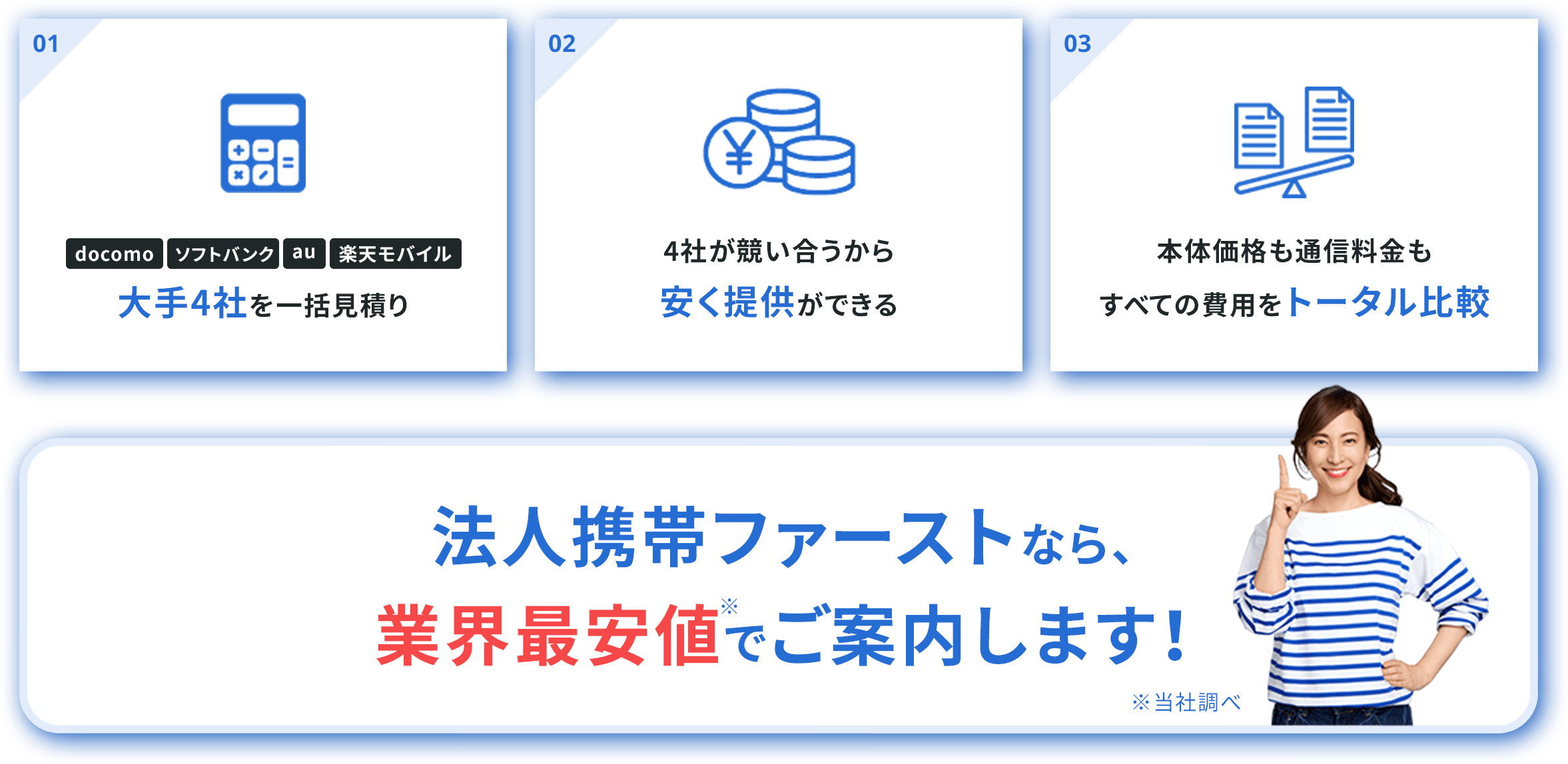 大手4社を一括見積もり・4社が競い合うから安く提供できる・本体価格も通信価格もすべての費用をトータル比較