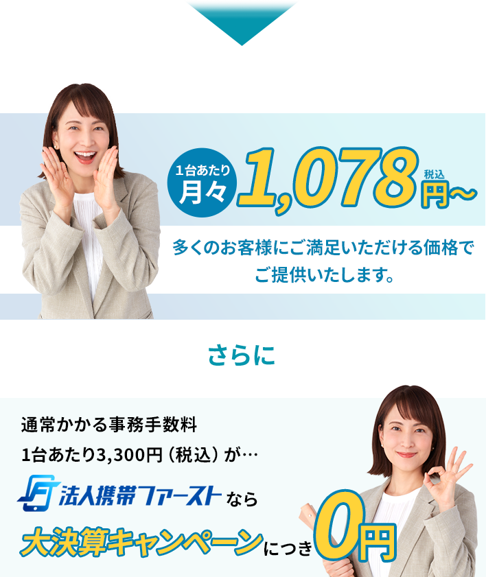 1台あたり月々770円から。業界最安値でご提供いたします。さらに通常かかる事務手数料1台あたり3,300円が法人携帯ファーストなら大決算キャンペーンにつき0円